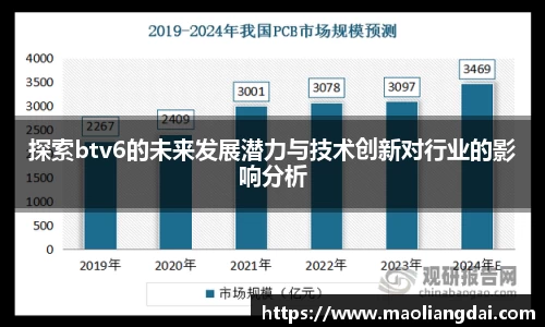 探索btv6的未来发展潜力与技术创新对行业的影响分析